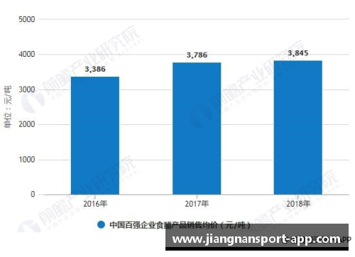 NBA品牌形象如何：市场影响与发展前景分析