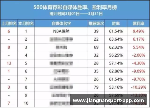 NBA篮球彩票分析与预测：精准赛事推荐及数据分析