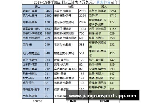 揭秘NBA球员工资条背后的真实故事与市场动向分析